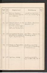 k.k. naturhistorisches Hofmuseum, Protokollbuch Intendanzakten 1914, Seite 47